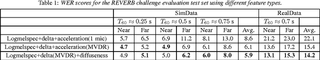 Figure 1 for An improved uncertainty decoding scheme with weighted samples for DNN-HMM hybrid systems