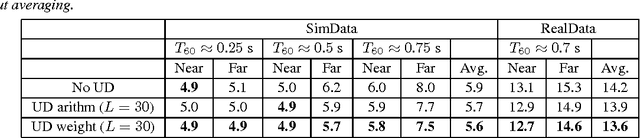 Figure 3 for An improved uncertainty decoding scheme with weighted samples for DNN-HMM hybrid systems