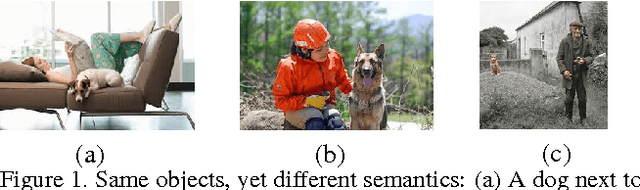 Figure 1 for Attribute-Graph: A Graph based approach to Image Ranking