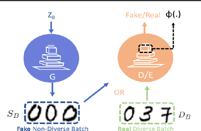 Figure 3 for GDPP: Learning Diverse Generations Using Determinantal Point Process