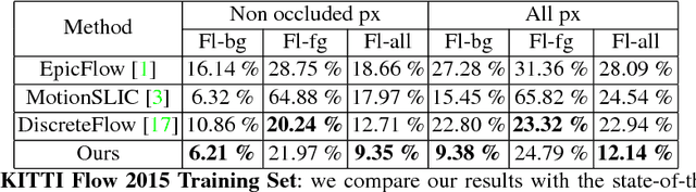 Figure 4 for Exploiting Semantic Information and Deep Matching for Optical Flow