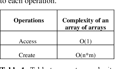 Figure 2 for Saber Pro success prediction model using decision tree based learning