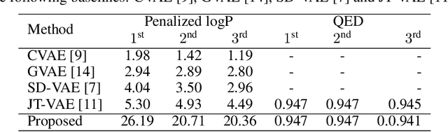 Figure 4 for A generative model for molecule generation based on chemical reaction trees