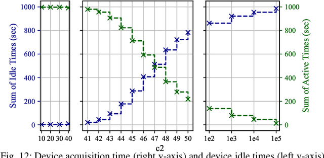 Figure 4 for Parallel Successive Learning for Dynamic Distributed Model Training over Heterogeneous Wireless Networks