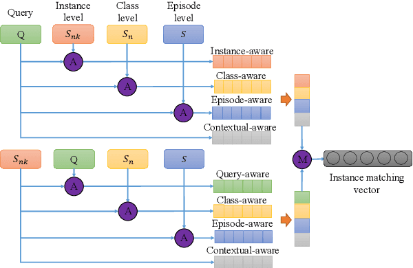 Figure 1 for MGIMN: Multi-Grained Interactive Matching Network for Few-shot Text Classification