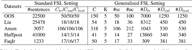 Figure 2 for MGIMN: Multi-Grained Interactive Matching Network for Few-shot Text Classification