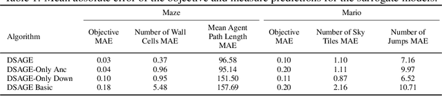 Figure 2 for Deep Surrogate Assisted Generation of Environments