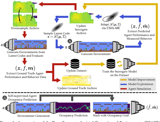 Figure 1 for Deep Surrogate Assisted Generation of Environments