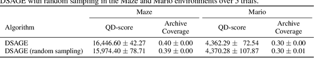 Figure 4 for Deep Surrogate Assisted Generation of Environments