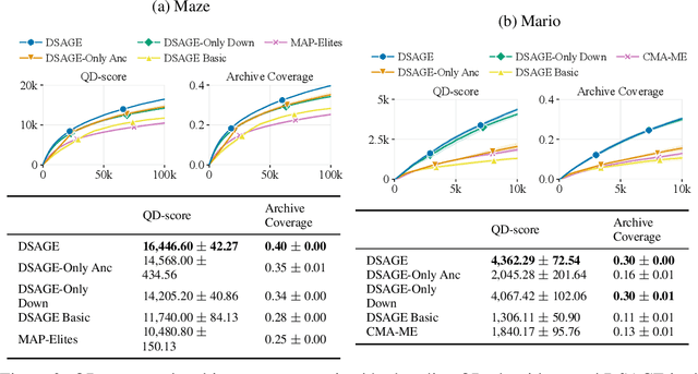 Figure 3 for Deep Surrogate Assisted Generation of Environments