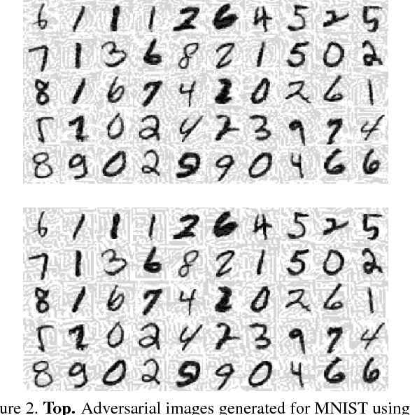Figure 4 for Effects of Loss Functions And Target Representations on Adversarial Robustness