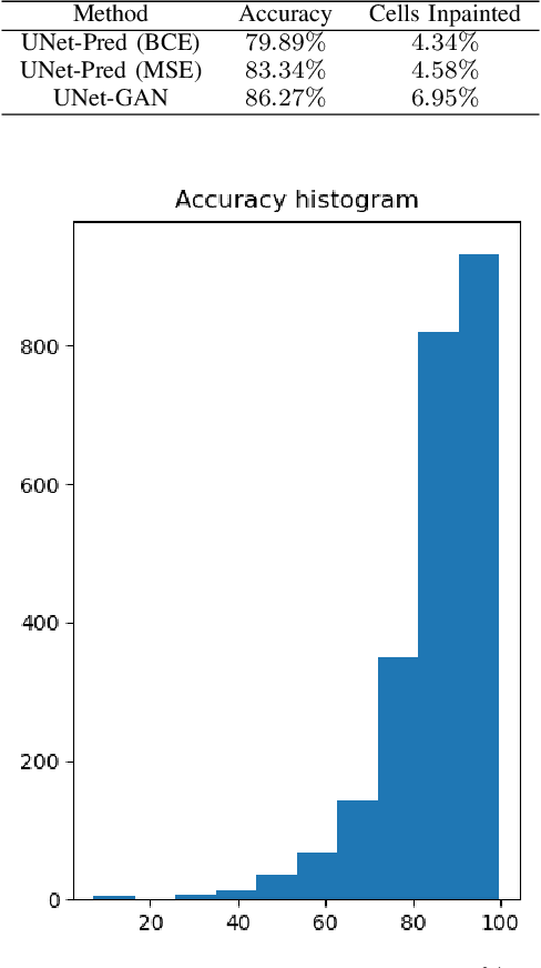 Figure 3 for Occupancy Map Prediction for Improved Indoor Robot Navigation