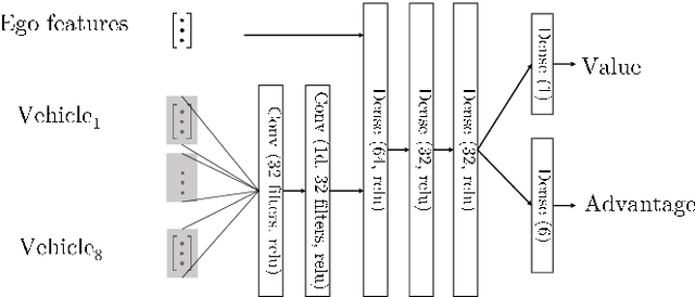 Figure 3 for Reinforcement Learning with Iterative Reasoning for Merging in Dense Traffic