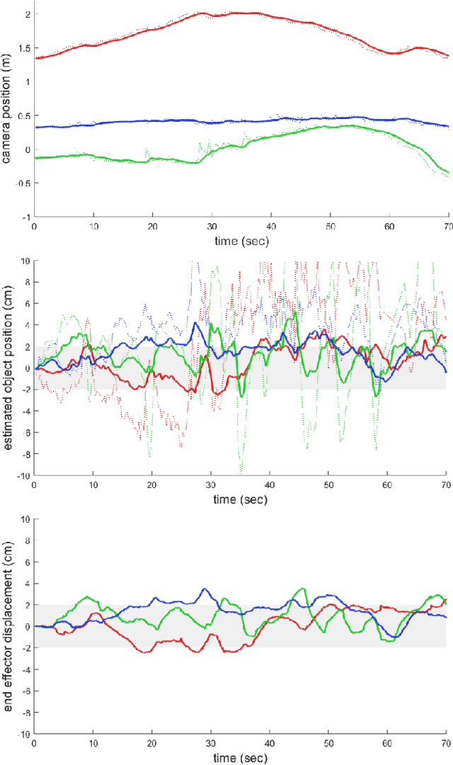 Figure 4 for Indirect Object-to-Robot Pose Estimation from an External Monocular RGB Camera