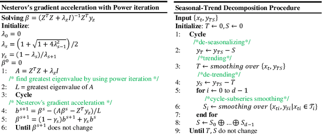 Figure 3 for A Unified and Fast Interpretable Model for Predictive Analytics