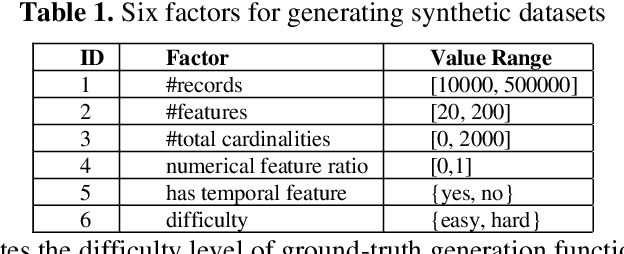 Figure 4 for A Unified and Fast Interpretable Model for Predictive Analytics