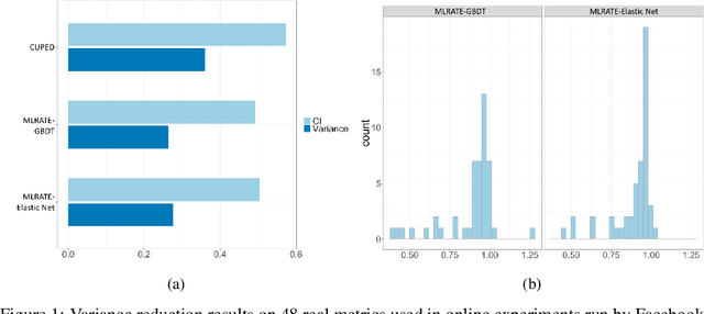Figure 1 for Machine Learning for Variance Reduction in Online Experiments