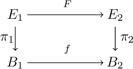 Figure 1 for Fiber Bundle Morphisms as a Framework for Modeling Many-to-Many Maps