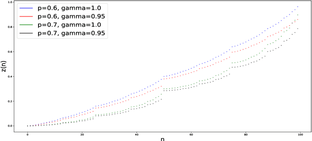 Figure 1 for The Gambler's Problem and Beyond