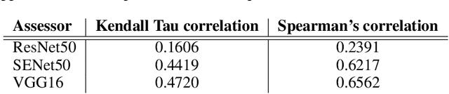 Figure 2 for Controlling Memorability of Face Images