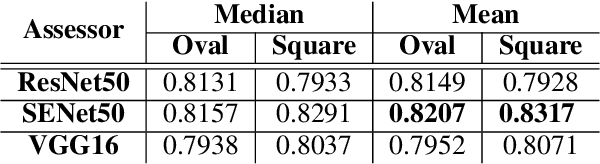 Figure 4 for Controlling Memorability of Face Images