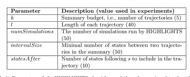 Figure 2 for Local and Global Explanations of Agent Behavior: Integrating Strategy Summaries with Saliency Maps