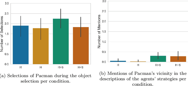 Figure 4 for Local and Global Explanations of Agent Behavior: Integrating Strategy Summaries with Saliency Maps