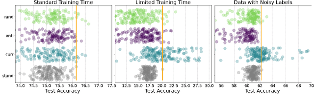 Figure 1 for When Do Curricula Work?