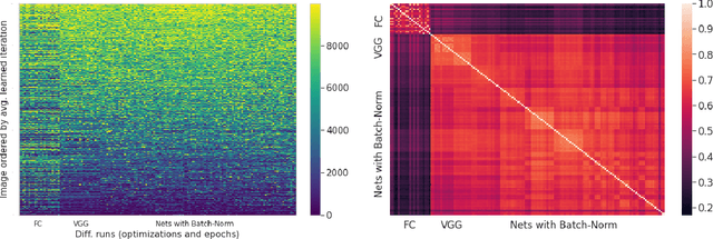 Figure 2 for When Do Curricula Work?