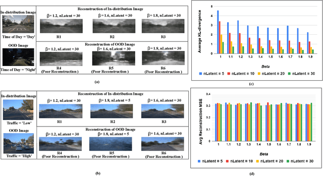 Figure 3 for Out-of-Distribution Detection in Multi-Label Datasets using Latent Space of $β$-VAE