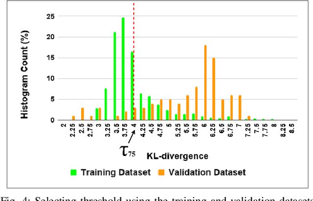 Figure 4 for Out-of-Distribution Detection in Multi-Label Datasets using Latent Space of $β$-VAE