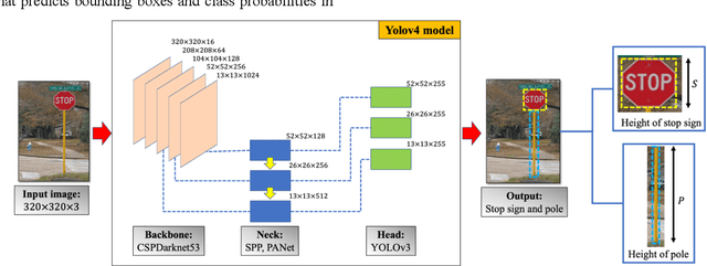 Figure 3 for Crowdsourced-based Deep Convolutional Networks for Urban Flood Depth Mapping