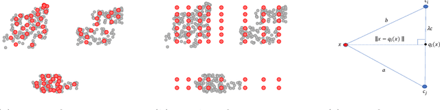 Figure 1 for Vector and Line Quantization for Billion-scale Similarity Search on GPUs