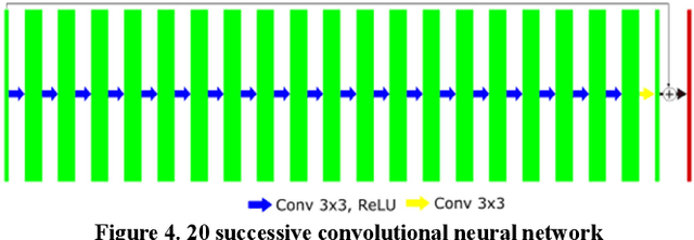 Figure 4 for Deep-neural-network based sinogram synthesis for sparse-view CT image reconstruction