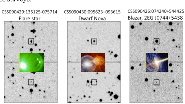 Figure 1 for Feature Selection Strategies for Classifying High Dimensional Astronomical Data Sets