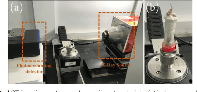 Figure 3 for Spectral2Spectral: Image-spectral Similarity Assisted Spectral CT Deep Reconstruction without Reference