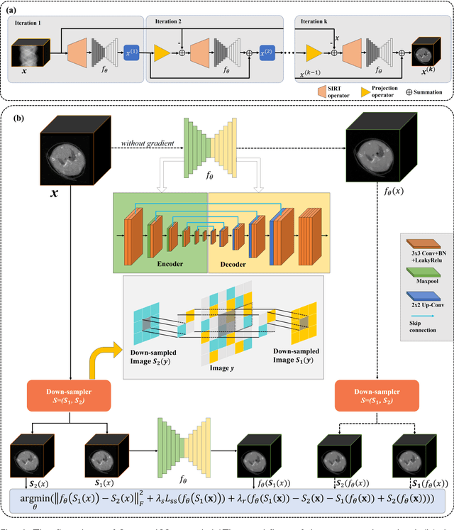 Figure 1 for Spectral2Spectral: Image-spectral Similarity Assisted Spectral CT Deep Reconstruction without Reference