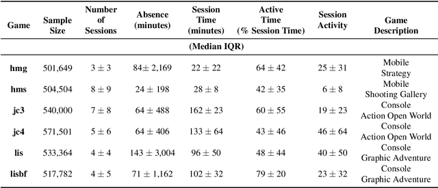Figure 4 for Approximating Attributed Incentive Salience In Large Scale Scenarios. A Representation Learning Approach Based on Artificial Neural Networks