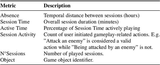 Figure 2 for Approximating Attributed Incentive Salience In Large Scale Scenarios. A Representation Learning Approach Based on Artificial Neural Networks