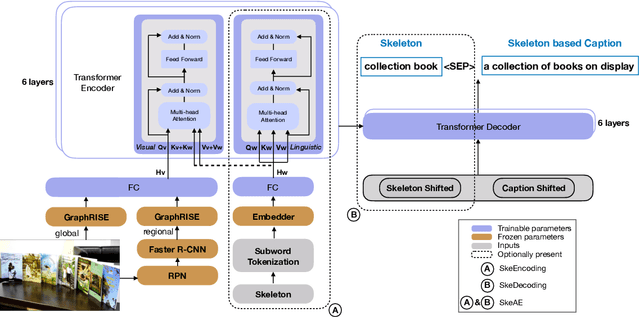 Figure 3 for Weakly Supervised Content Selection for Improved Image Captioning