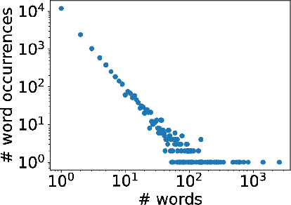 Figure 2 for Towards Knowledge Discovery from the Vatican Secret Archives. In Codice Ratio -- Episode 1: Machine Transcription of the Manuscripts