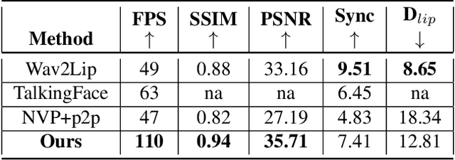 Figure 1 for Synthesizing Photorealistic Virtual Humans Through Cross-modal Disentanglement