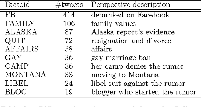 Figure 3 for A Computational Analysis of Collective Discourse