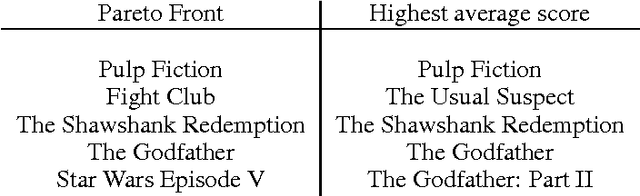 Figure 2 for Decoy Bandits Dueling on a Poset