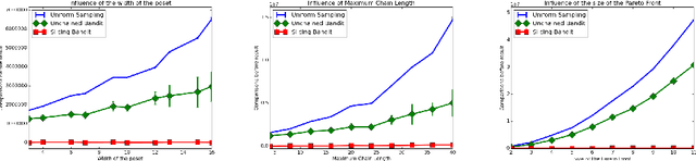 Figure 3 for Decoy Bandits Dueling on a Poset