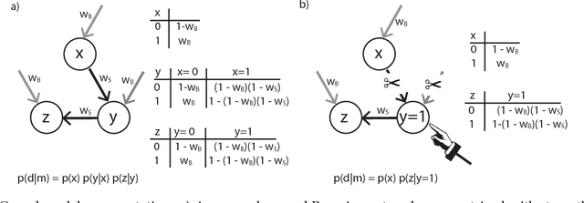 Figure 1 for Formalizing Neurath's Ship: Approximate Algorithms for Online Causal Learning