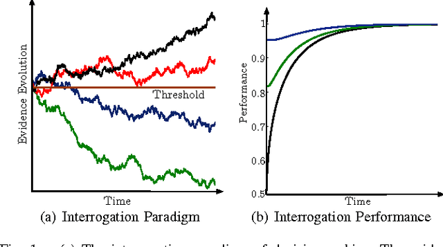Figure 1 for Mixed Human-Robot Team Surveillance
