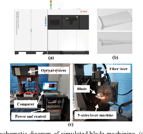 Figure 1 for Superpixel Perception Graph Neural Network for Intelligent Defect Detection