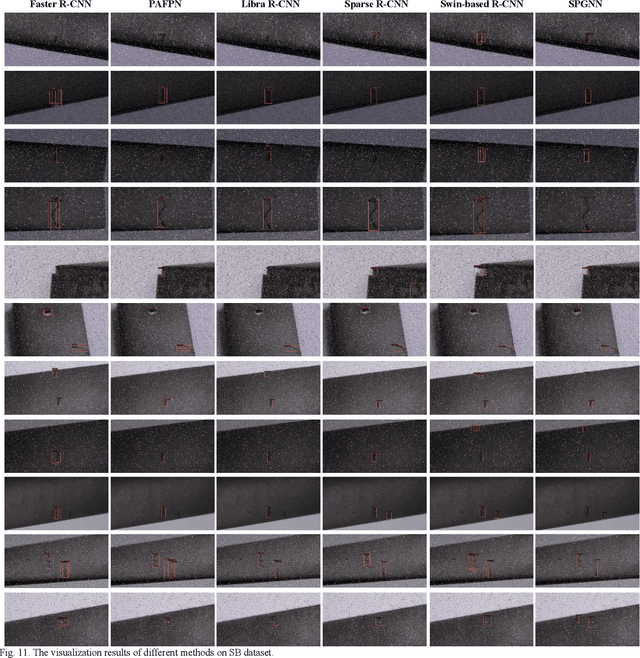 Figure 2 for Superpixel Perception Graph Neural Network for Intelligent Defect Detection