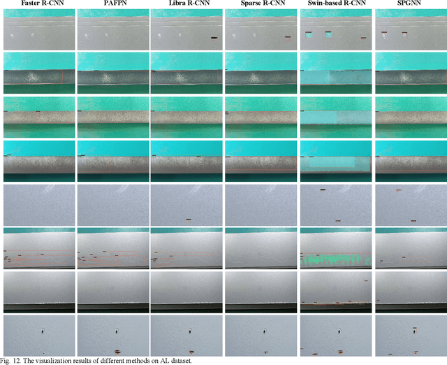 Figure 3 for Superpixel Perception Graph Neural Network for Intelligent Defect Detection